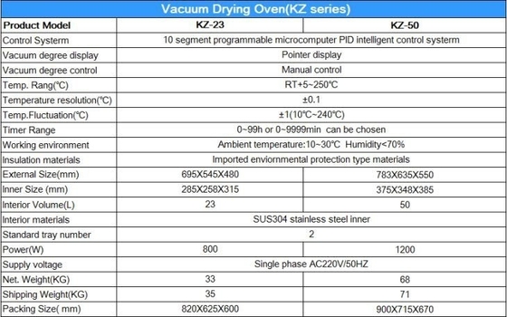 Микрокомпьютерная лаборатория управления PID Вакуумная сушильная печь 220 В