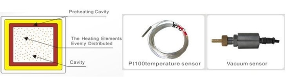 Микрокомпьютерная лаборатория управления PID Вакуумная сушильная печь 220 В